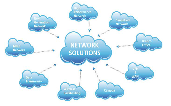 Networking Solutions 