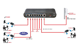 Reverse PoE Switch