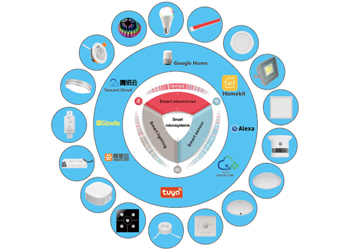 Smart Home Lightings