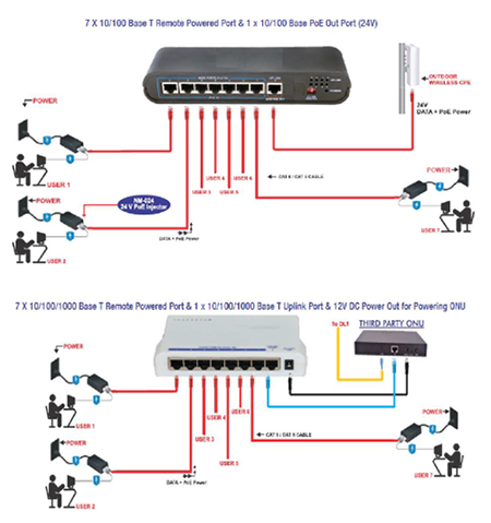 PTP Grandmaster Clock 